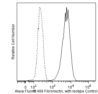 Fibronectin_A488_Flow_TDS.png